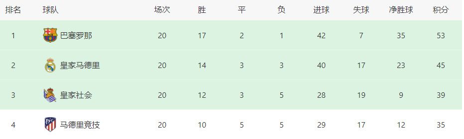 2023-24赛季欧冠16强（小组第一在前）：A组：拜仁慕尼黑、哥本哈根B组：阿森纳、埃因霍温C组：皇家马德里、那不勒斯D组：皇家社会、国际米兰E组：马德里竞技、拉齐奥F组：多特蒙德、巴黎圣日耳曼G组：曼城、莱比锡H组：巴塞罗那、波尔图参加欧联附加赛队伍：A组：加拉塔萨雷B组：朗斯C组：布拉加D组：本菲卡E组：费耶诺德F组：AC米兰G组：年轻人H组：顿涅茨克矿工垫底出局的队伍：A组：曼联B组：塞维利亚C组：柏林联合D组：萨尔茨堡红牛E组：凯尔特人F组：纽卡斯尔联G组：贝尔格莱德红星H组：安特卫普欧冠淘汰赛抽签时间&赛程↓16强抽签：12月18日19点1/8决赛：2月13/14日、20/21日；3月5/6日、12/13日1/4决赛&半决赛抽签：3月15日1/4决赛：4月9/10日、16/17日半决赛：4月30日/5月1日、5月7/8日决赛：6月1日（伦敦，温布利球场）参与欧冠1/8决赛抽签的球队分为种子球队（各组头名）和非种子球队（各组第二），种子球队将与非种子球队相遇；此外，抽签遵循同联赛、同小组规避的原则，进入1/4决赛后该规定不再生效。